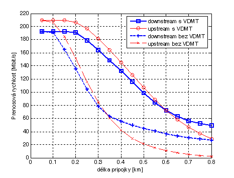 rychlostiVDMT_997