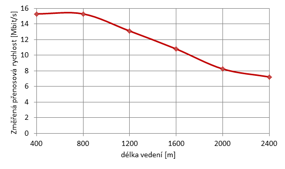 shdsl-obr3