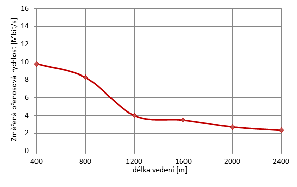 shdsl-obr4