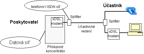 Apli. xDSL 1