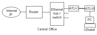 xDSL 3