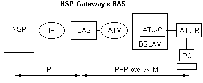 xDSL 4