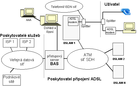 xDSL 5