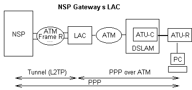 xDSL6