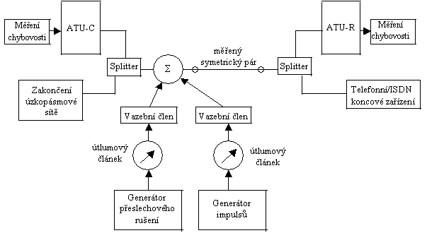 impuls 2