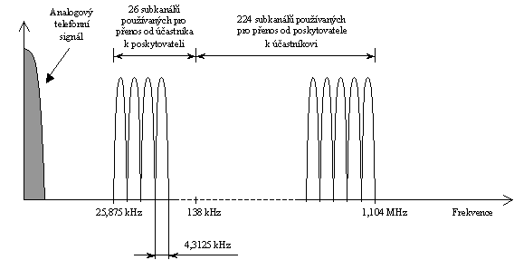 spect 8