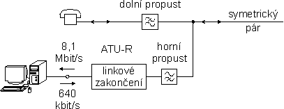 xDSL 12