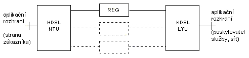 HDSL 1