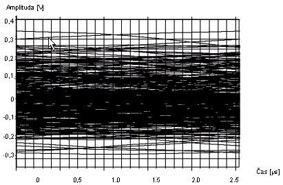 HDSL 4