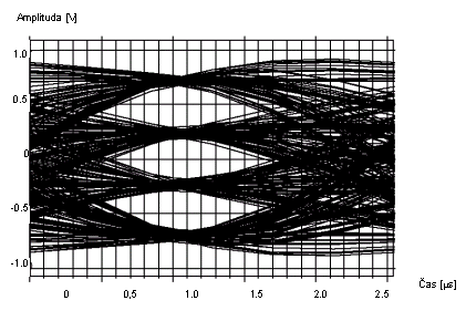 HDSL 5