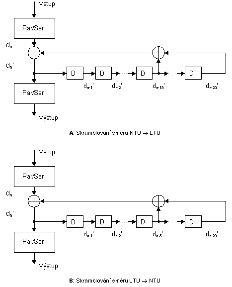 HDSL 10