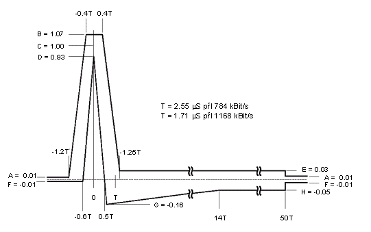 HDSL 7