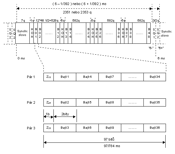 HDSL 8