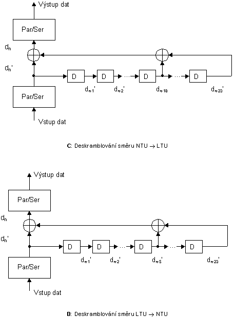HDSL 11