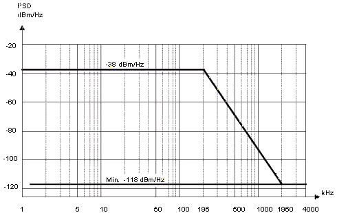 HDSL 12