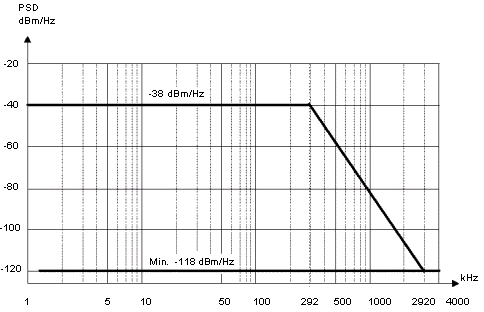 HDSL 13