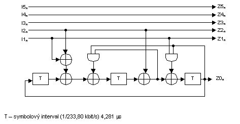 HDSL 15