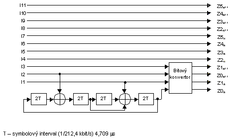 HDSL 16