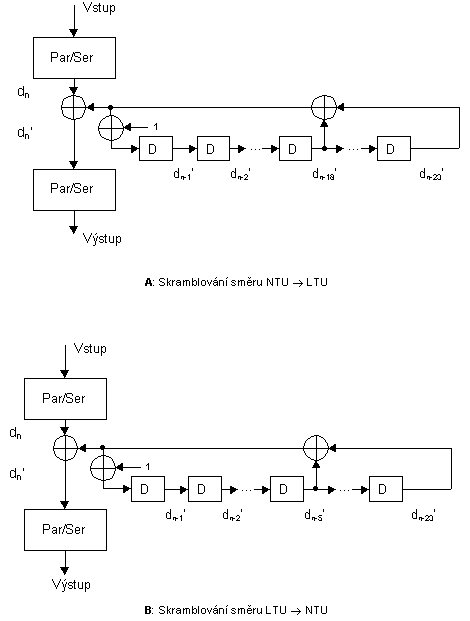 HDSL 17