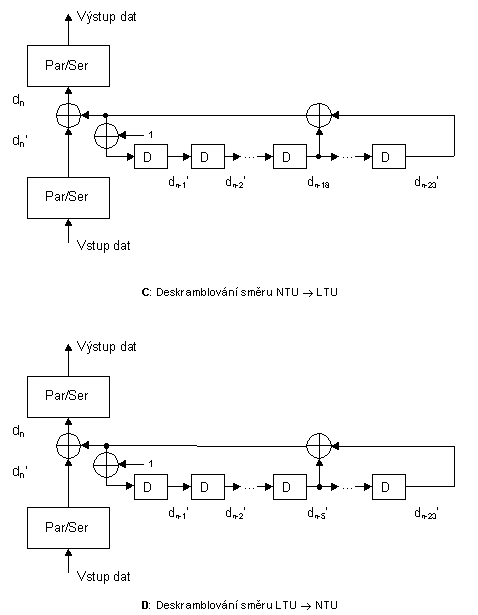 HDSL 18