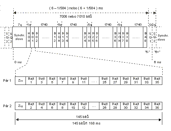 HDSL 19