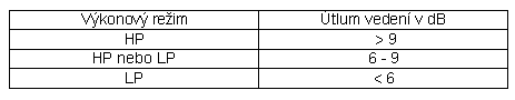 HDSL 20