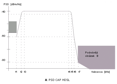 HDSL 21
