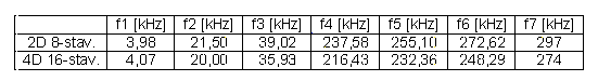 HDSL 22