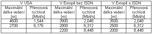 ADSL 1