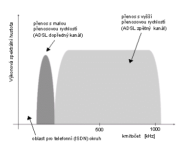 ADSL 2