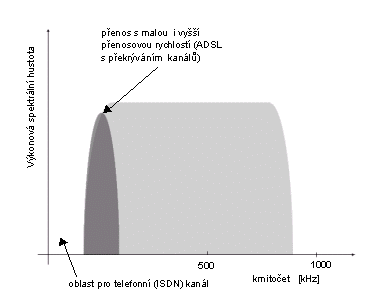 ADSL 3