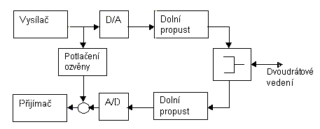 ADSL 4