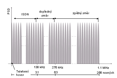 ADSL 16