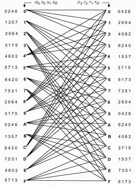 ADSL 54