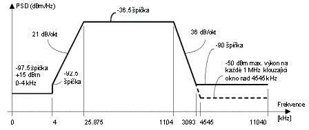 ADSL 57