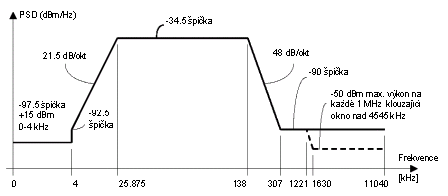 ADSL 58