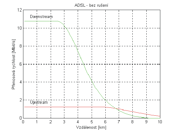 sim ADSL 4