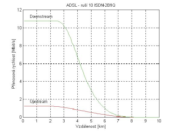 sim ADSL 5