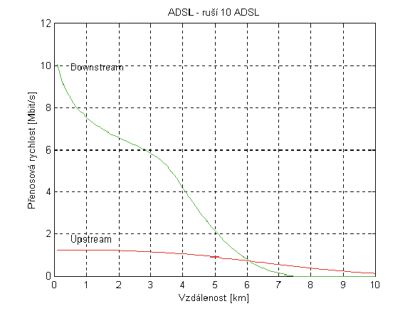 sim ADSL 6