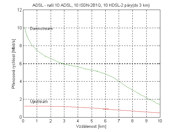 sim ADSL 10