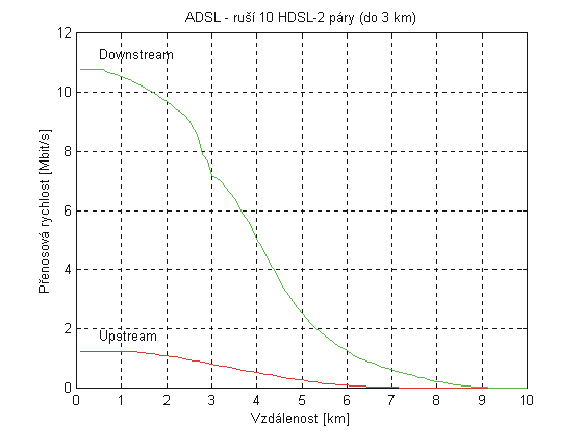 sim ADSL 7