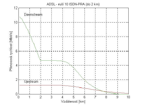 sim ADSL 8