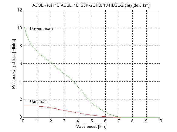 sim ADSL 9