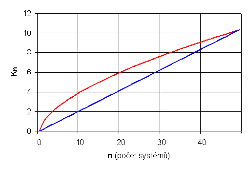 MODXT 6