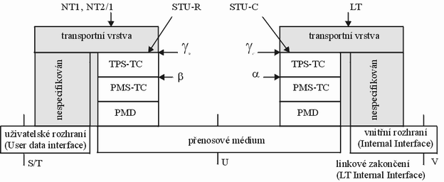 SHDSL_2