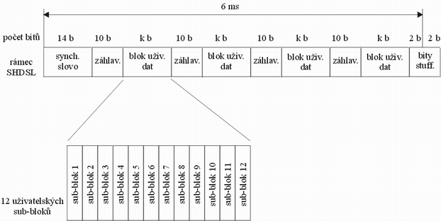 SHDSL_4