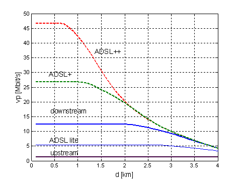 ADSL_3