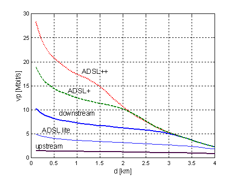 ADSL_4