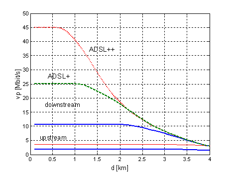 ADSL_5