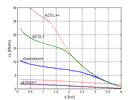 ADSL_7